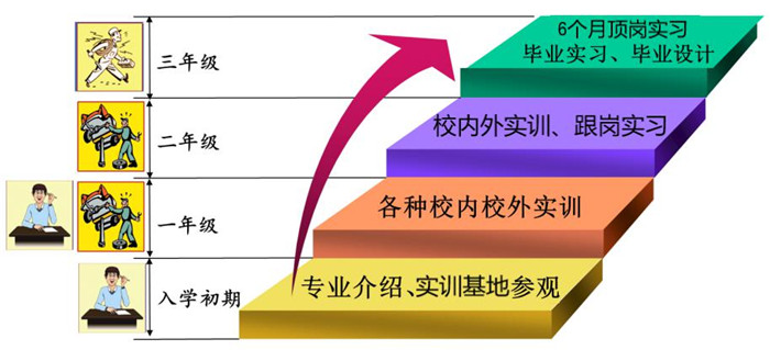 汽修专业介绍2021.12_页面_4_图像_0001.jpg